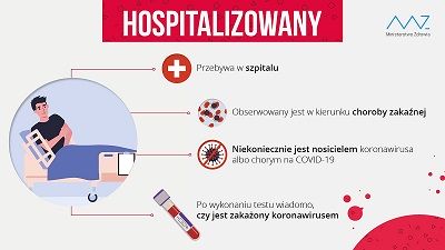 Afisz ilustrujący graficznie zacenia dotyczące osób hospitalizowanych.